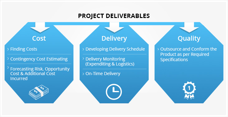 Project Deliverables Graph